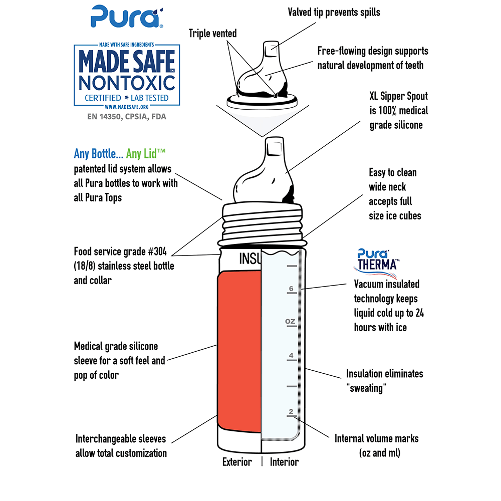 Pura Kiki ISOLERT sippyflaske 260 ml - Unicorn - Lev Logisk